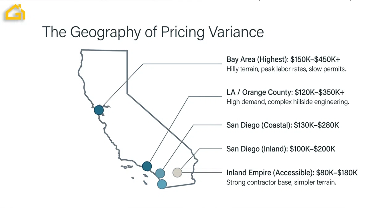California Regional Price Differences