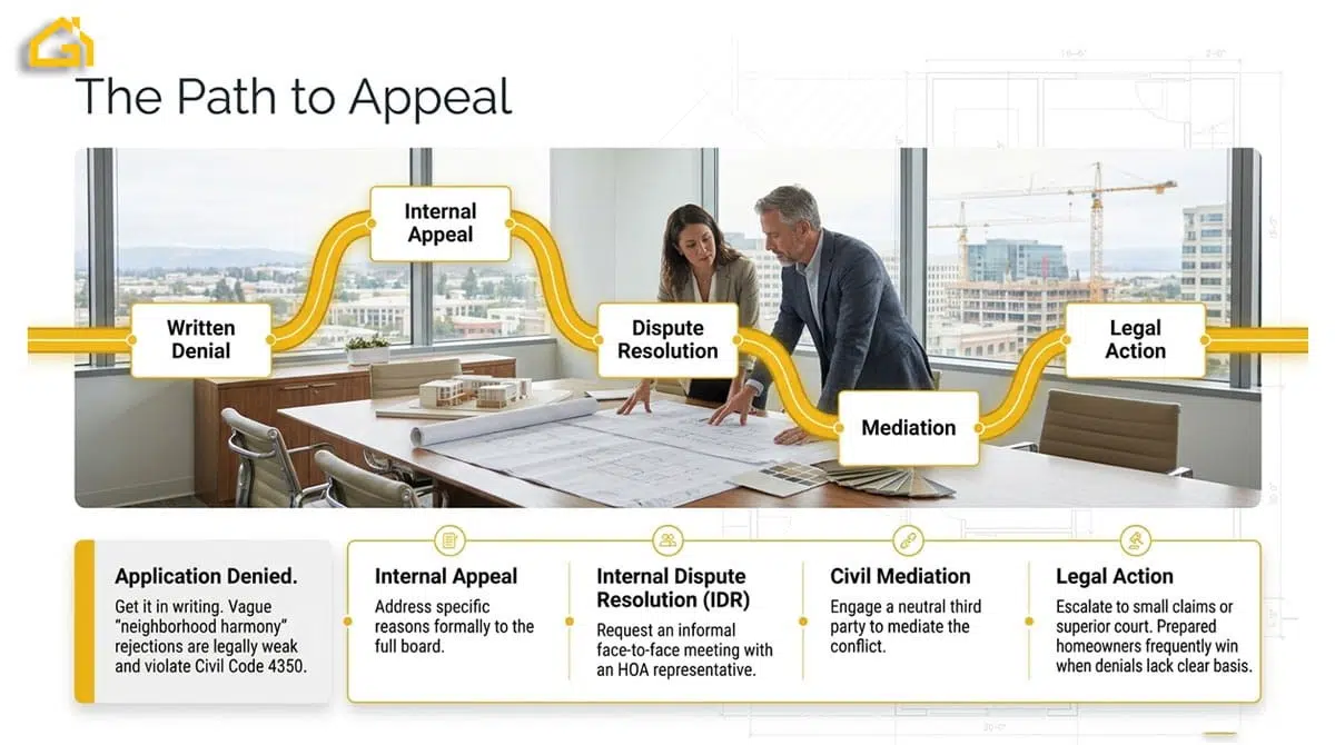 How to Appeal an HOA Architectural Denial in California